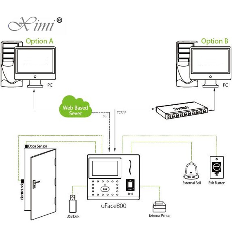 Iface 800 Office Door Access Control System With Fingerprint Access Control