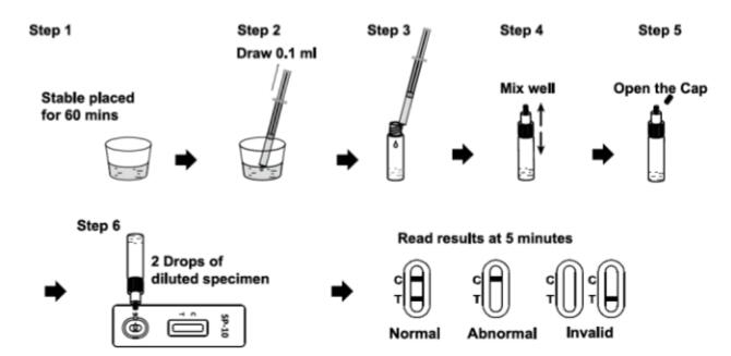 SP10 Sperm Motility One Step Rapid Screening Test 98.2% Accuracy