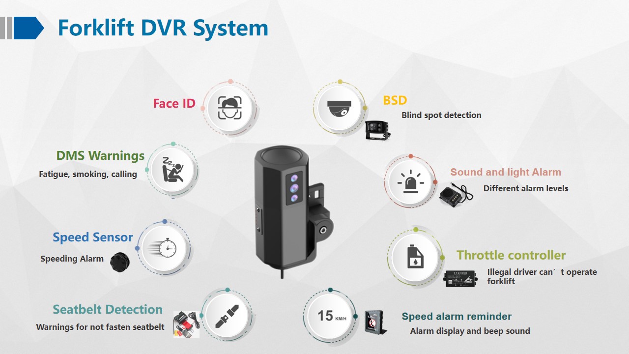 Forklift Camera System MDVR With 4G 3G Network Format And H.264 H.265 Video Compression