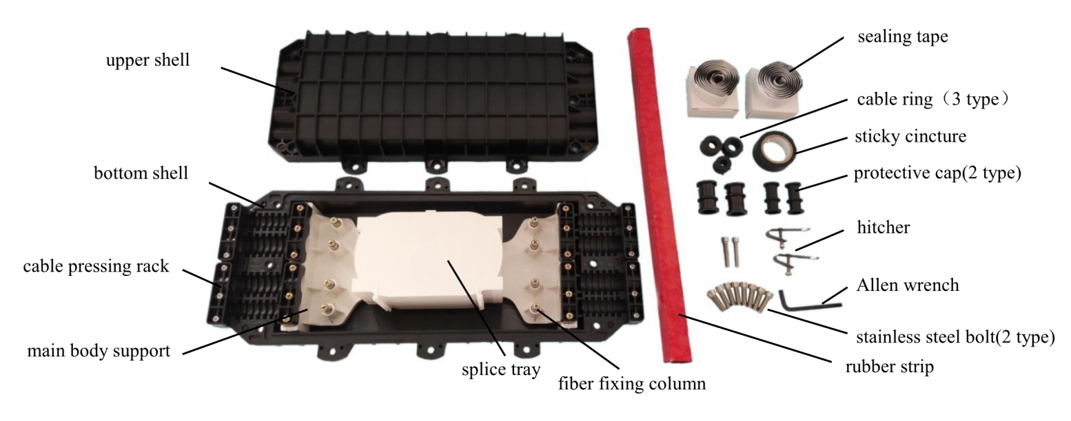 192 Core GJS 04 -7BY Waterproof Splice Box for Outdoor Horizontal Type Fiber Closure