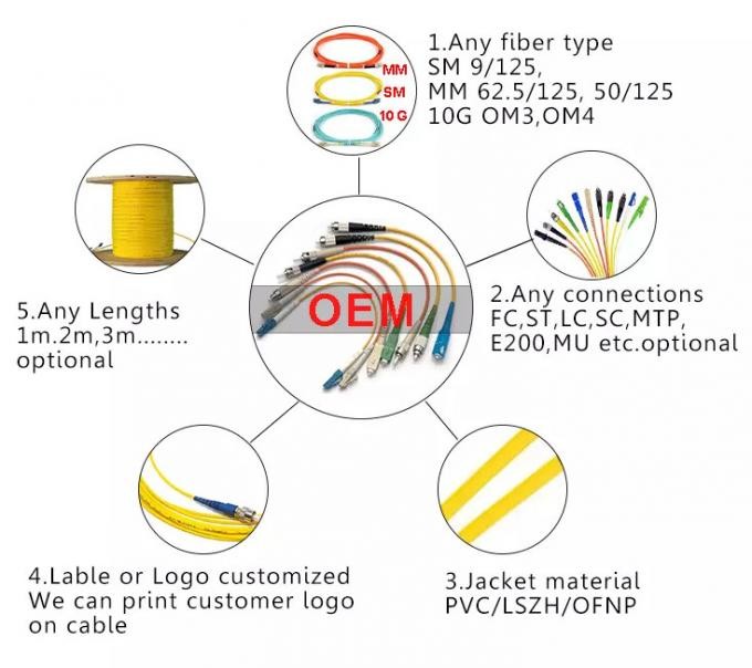 FC-LC-SM-G652D-24 Core Branch Breakout Fiber Optic Patch Cord 24 Cores