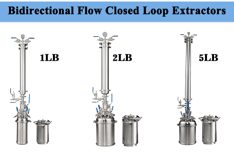 SS304 2LB Bho Closed Loop Extraction Machine Mirror Polish