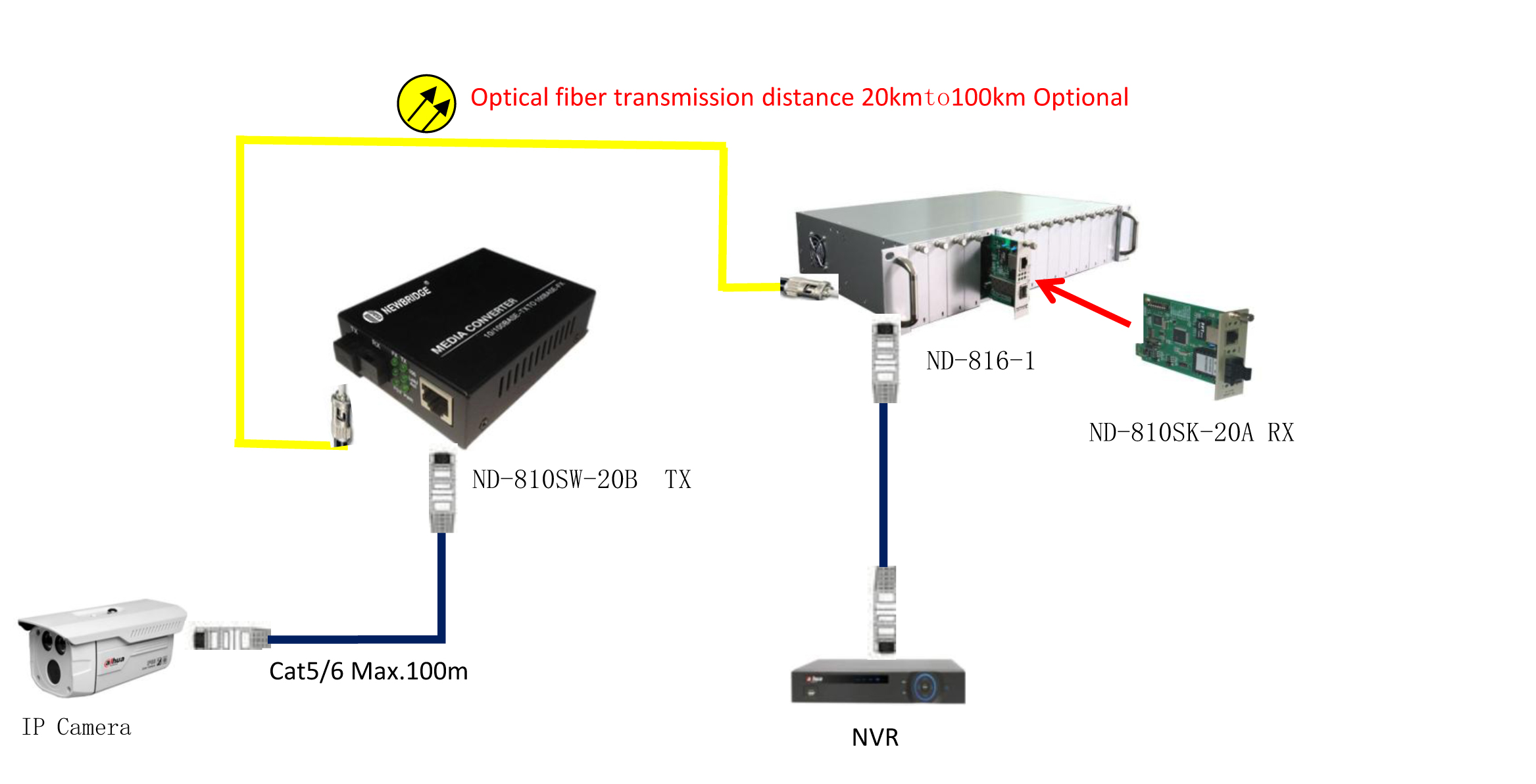 10M/100M bps Single mode 1310nm 0-20KM SC 10/100M Media Converter