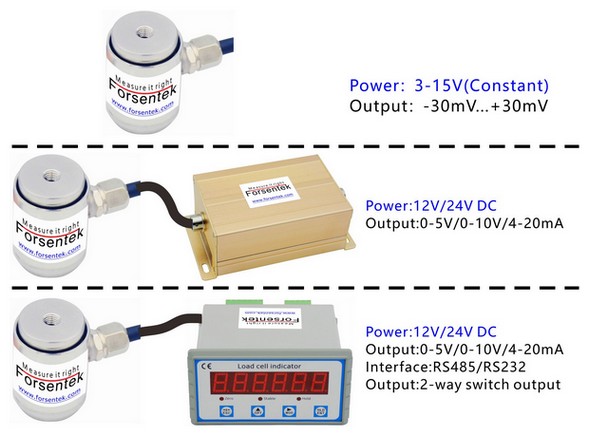 500N COMPRESSION FORCE MEASUREMENT 300N