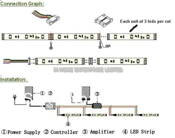 Water Proof IP65 300 LEDs SMD 3528 LED Strip for Corridor , Windows , Archway
