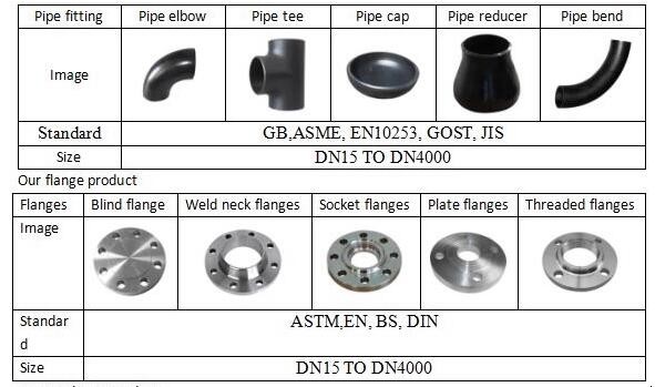 1 Inch 3000LB Hexagon Head Plug For Metallurgy
