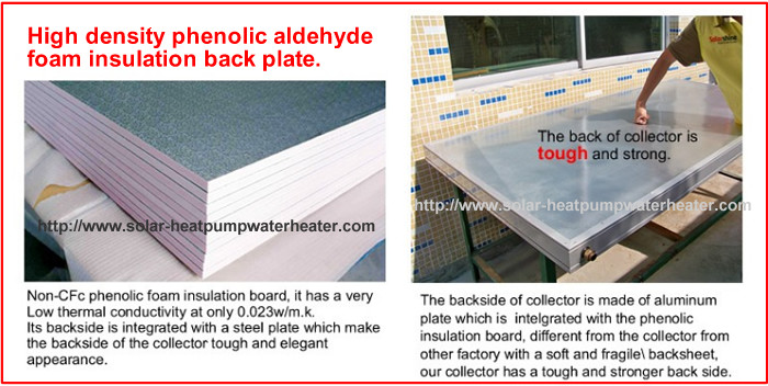 Solar Power Flat Plate Solar Collector 1m X 2m High Density Polyurethane Insulation