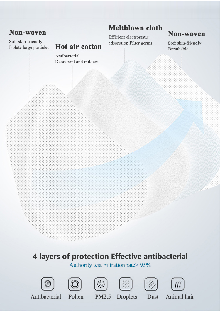 KN95 3 layer disposable Earloop face mask