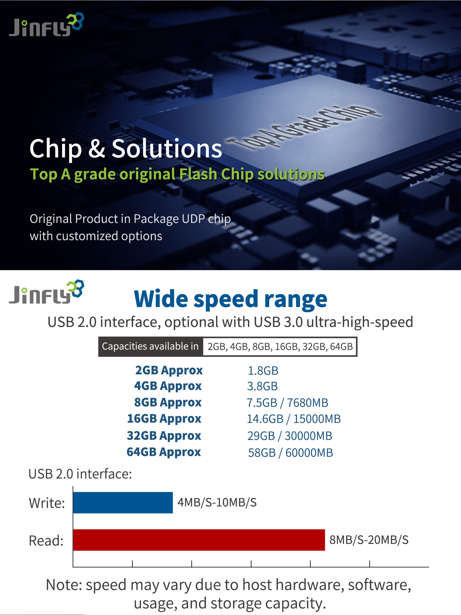 ISO45001 Approved Keychain USB Drive 2.0 3.0 16gb 32gb 64gb
