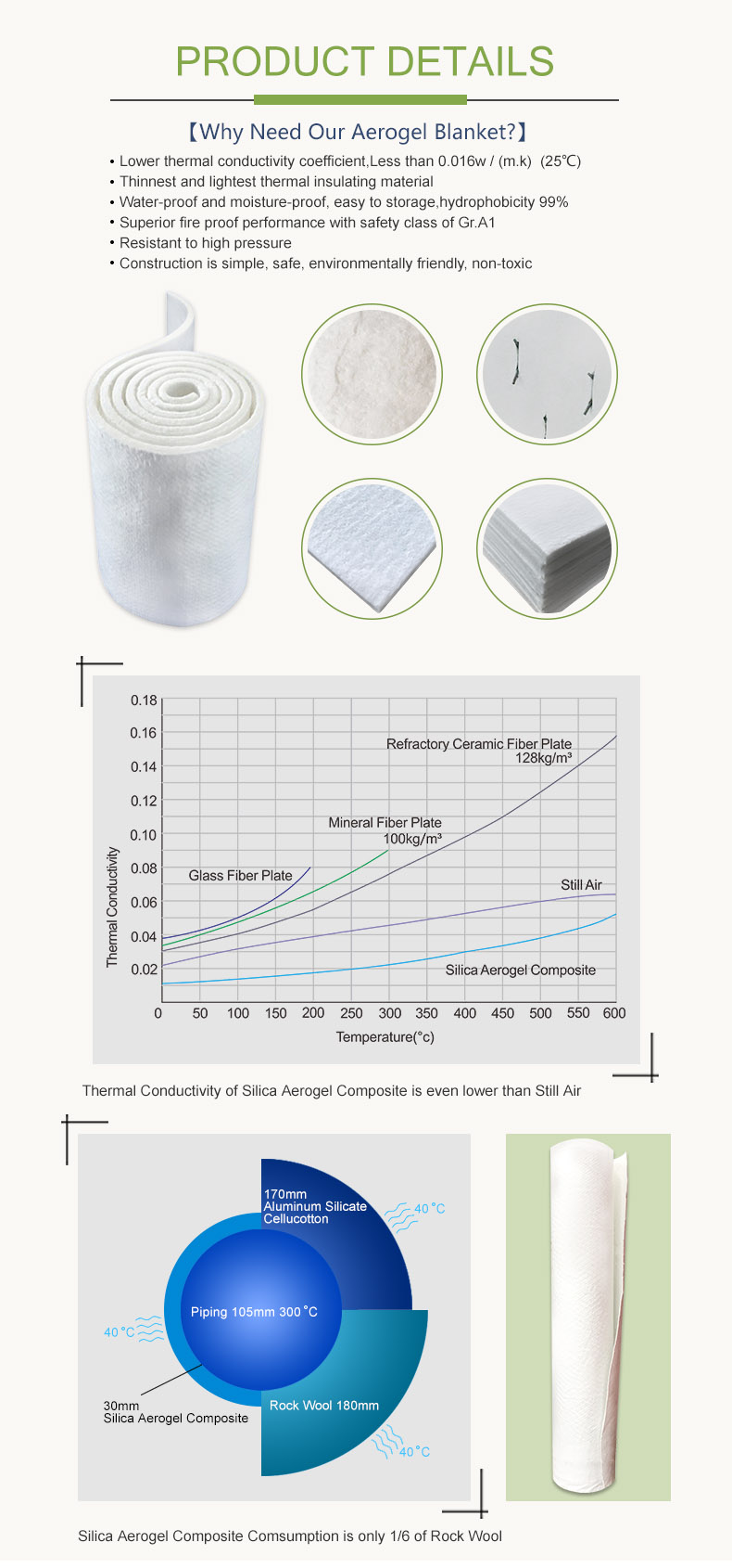 Aerogel Thermal Insulation Panel for Roofs