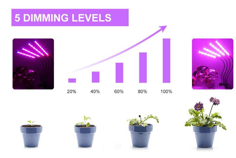 DC5V 5 Dimmable Levels 80 Watt LED Grow Light