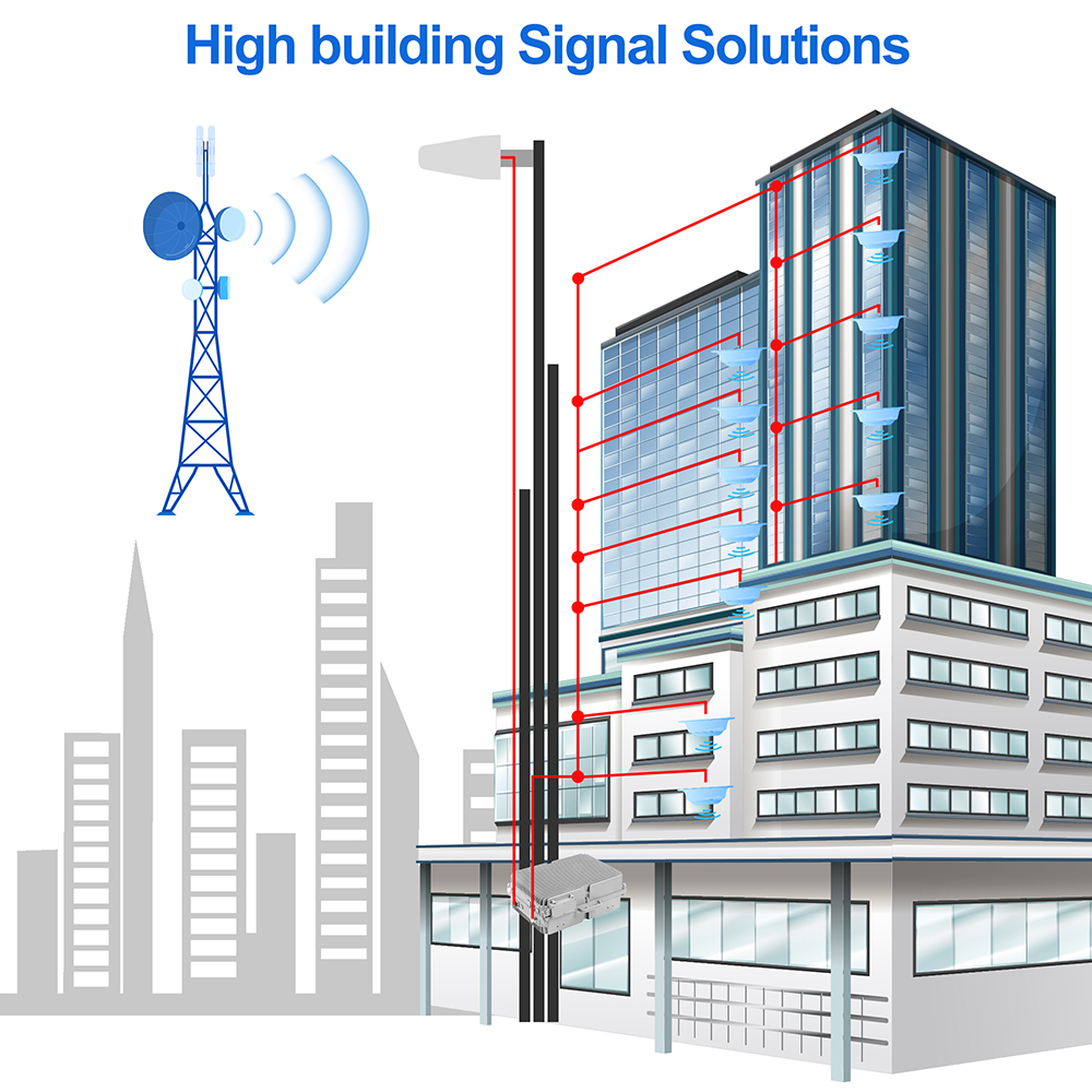 High Power 2 Watts Mobile Signal Booster 3G/4G DCS 2100MHZ WCDMA 1800MHZ High Gain 85db