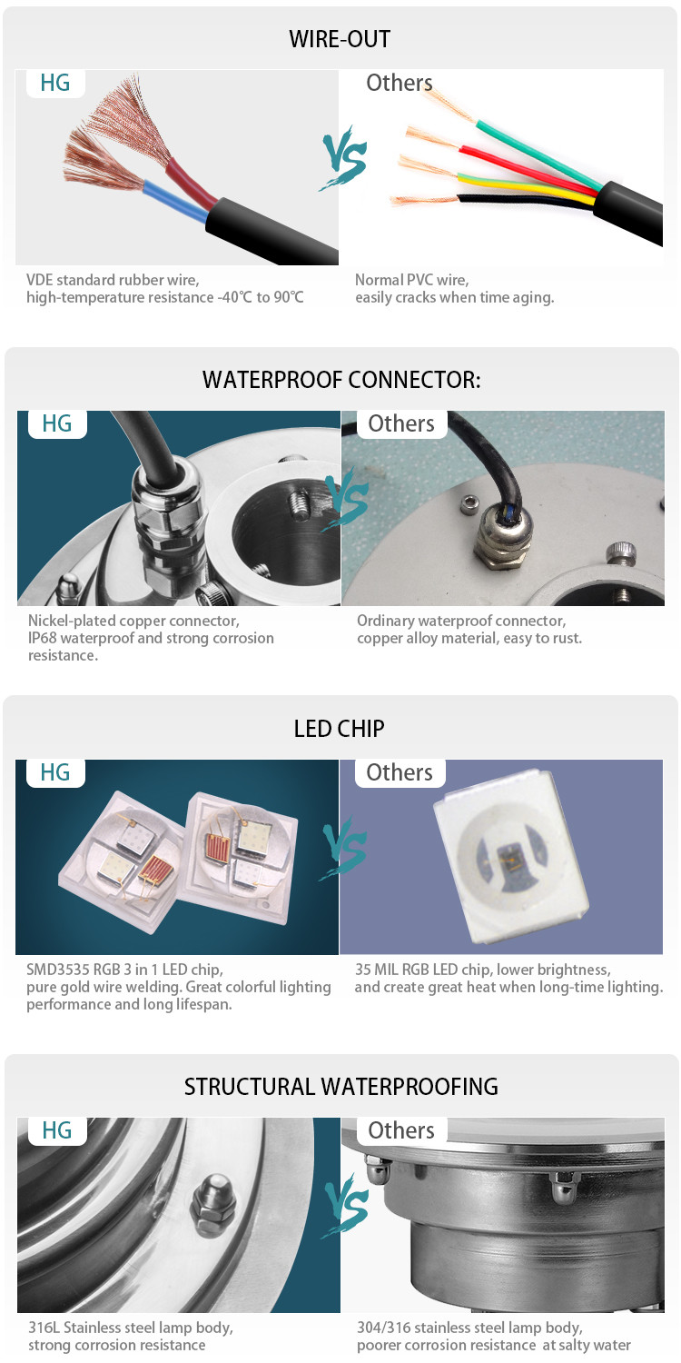 200LM DC24V 6W LED Underwater Swimming Pool Lights SS316L External Control