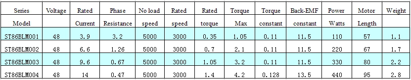 48v high torque motor high rpm 86BLDC brushless dc motor electrical motor