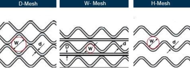 Sand And Gravel Industry Polyurethane And Steel Material Heavy Duty Self-Clean Mesh