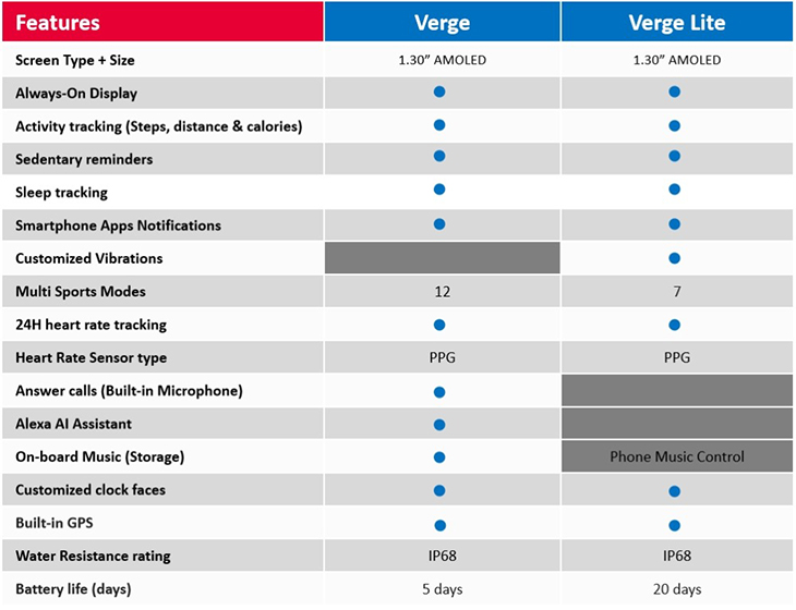Global Version Amazfit Verge Smart Watch IP68 Waterproof AMOLED Screen Smart Sports Heart Rate Watch Amazfit Smart Watch