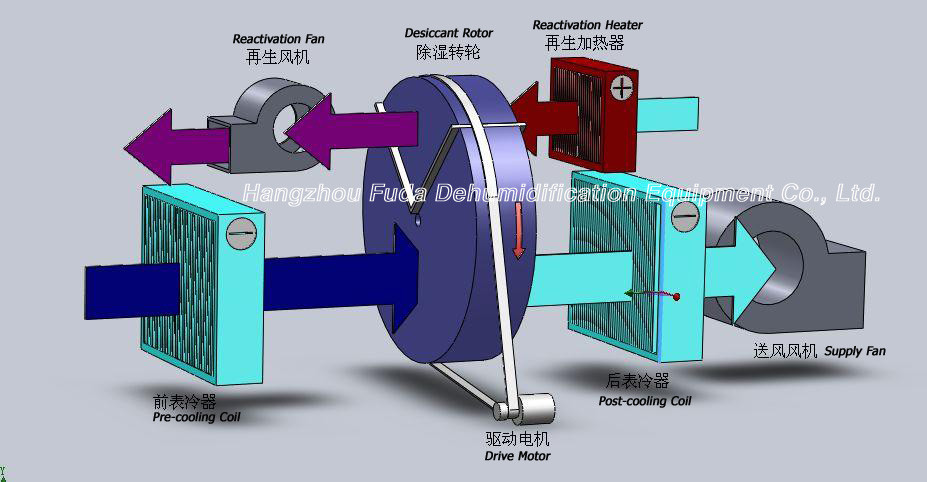 Automatic Electric Regeneration Industrial Desiccant Air Dryer with Cooling System