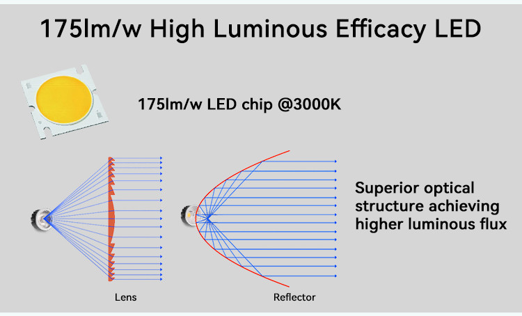 High Efficiency 150lm/w 32mm MR16 Module For Commercial Residential Lighting