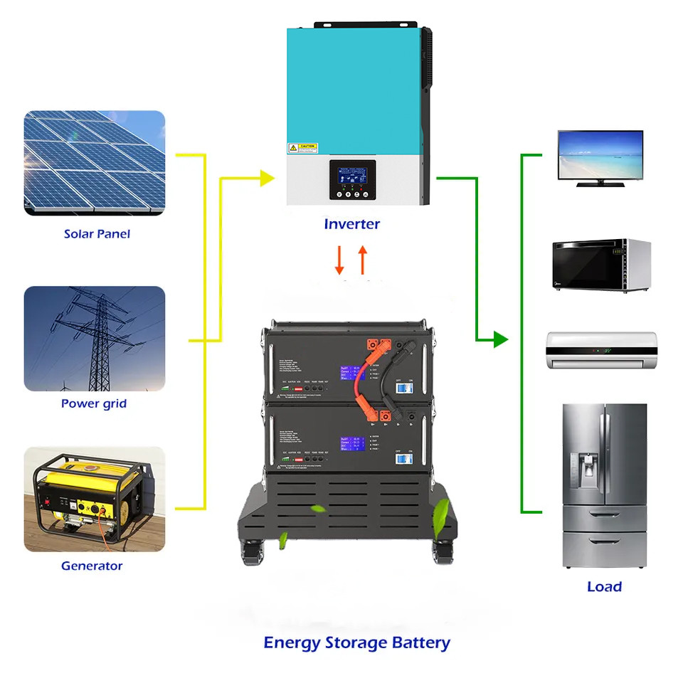 48V Stacked Lithium Battery Lifepo4 Customization OEM ODM For Home
