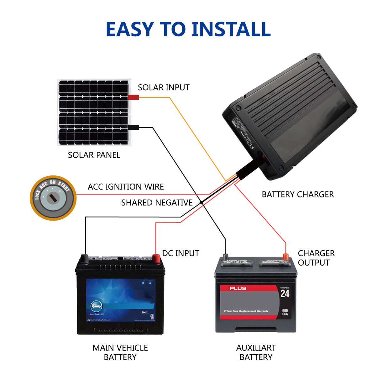 Lead Acid AGM GEL Smart Battery Charger DC Input And Solar Input RV Battery Charger