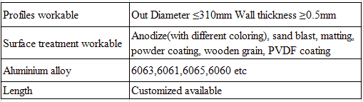 Industry Extrusion Thick Wall Aluminum Pipe , Mill Finish 1 Inch Od Aluminum Tubing