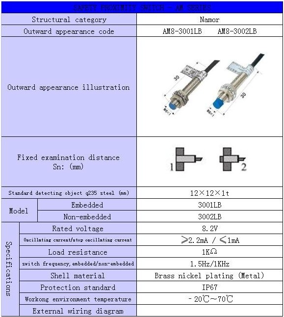 Safety explosion-proof proximity switch AM8