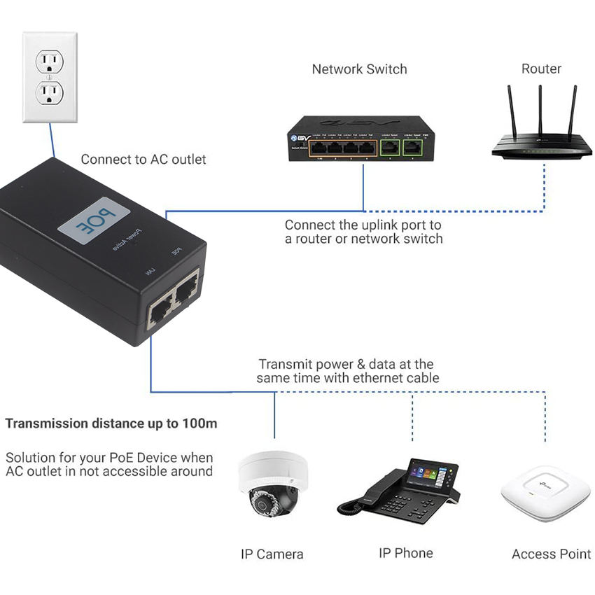 110V-240V 50-60Hz 24V 1A POE Injector Adapter For Security CCTV IP Camera