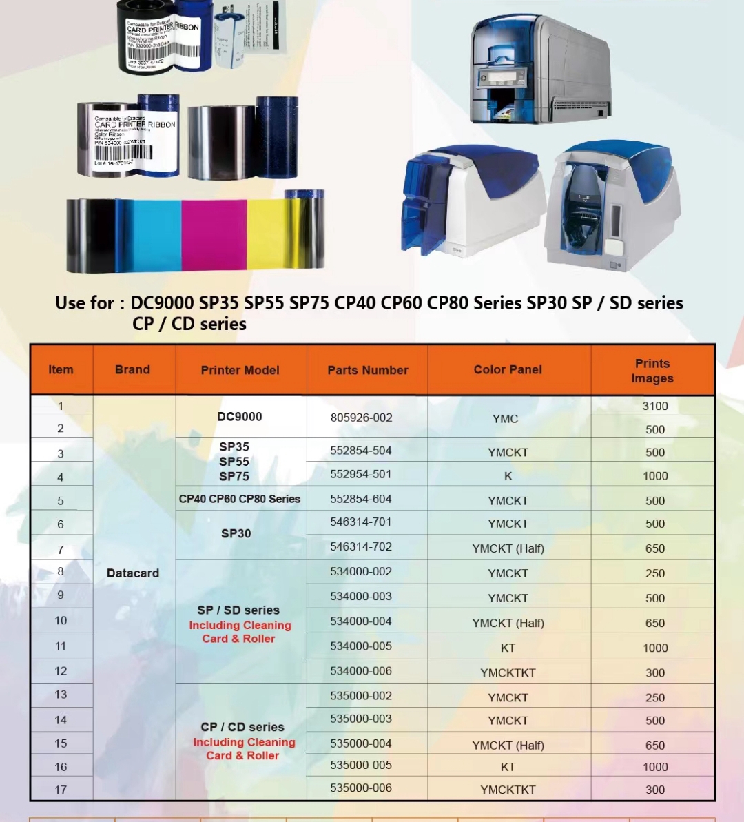 500 Print Capacity YMCK Ribbon 84051 Compatible with HDP5000 Printer in and YMCK Color