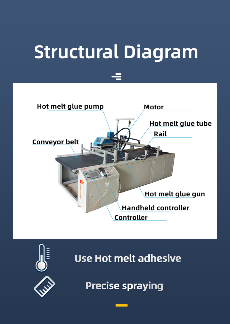 800*600mm Glue Range Size Hot Melt Adhesive Spraying Machine for Box Folding and Gluing