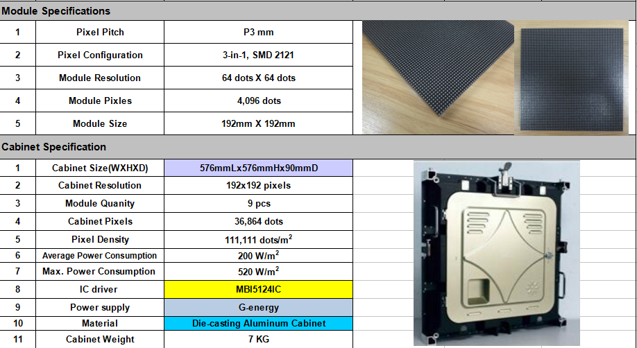 Indoor Fixed Stage LED Screens P3 P4 P5 P6 111111dots/sqm Pixel Density