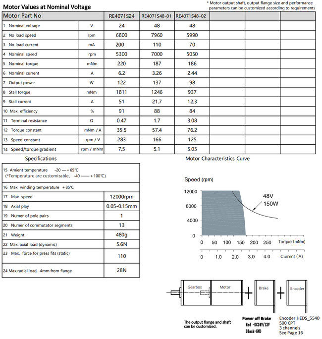 40mm coreless brush motor