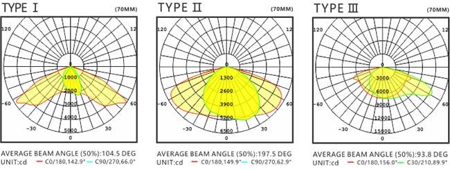 Good Heat Dissipation High Lumen Led Street Light 40 Watt 155-160lm/w U-SL1201-40W