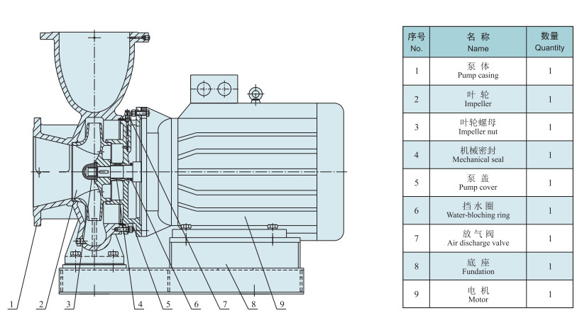 Chemical Use Horizontal Single Stage Centrifugal Pump Explosion Proof Oil Pump