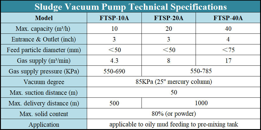Durable Sludge Treatment Equipment Suction Vacuum Pump For Sludge Removal