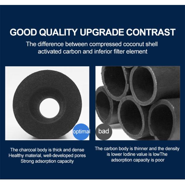 CTO Sintered Activated Carbon Filter Element Cartridge Compressed Carbon Rod