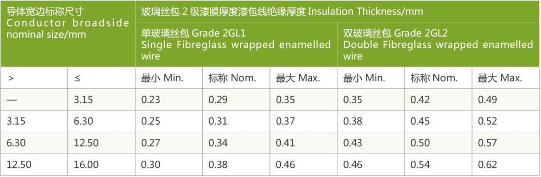 Fibreglass Wrapped Enamelled Wire