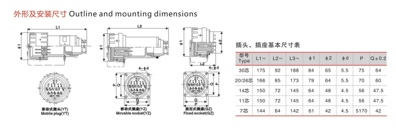 Snap-in Non-sparking Core Seven-core Connector Explosion-proof Moibile Plug