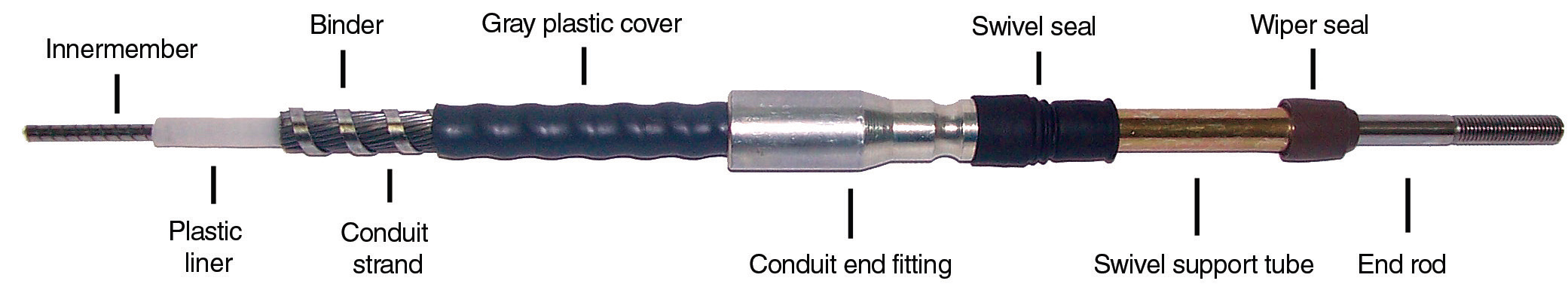 Customized All Kinds Of Marine Control Cable ,  Mechanical Clutch Cable