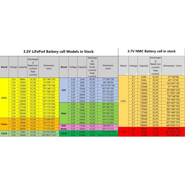 3.2 V Lithium Phosphate Battery 280Ah 320Ah 3.2V Lithium Phosphate Cell