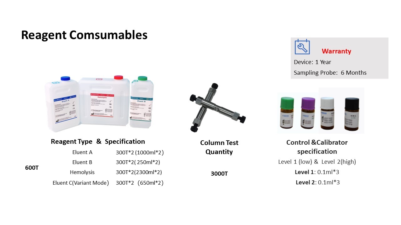 LCD Display HbA1c Test Equipment High Performance Liquid Chromatography Color