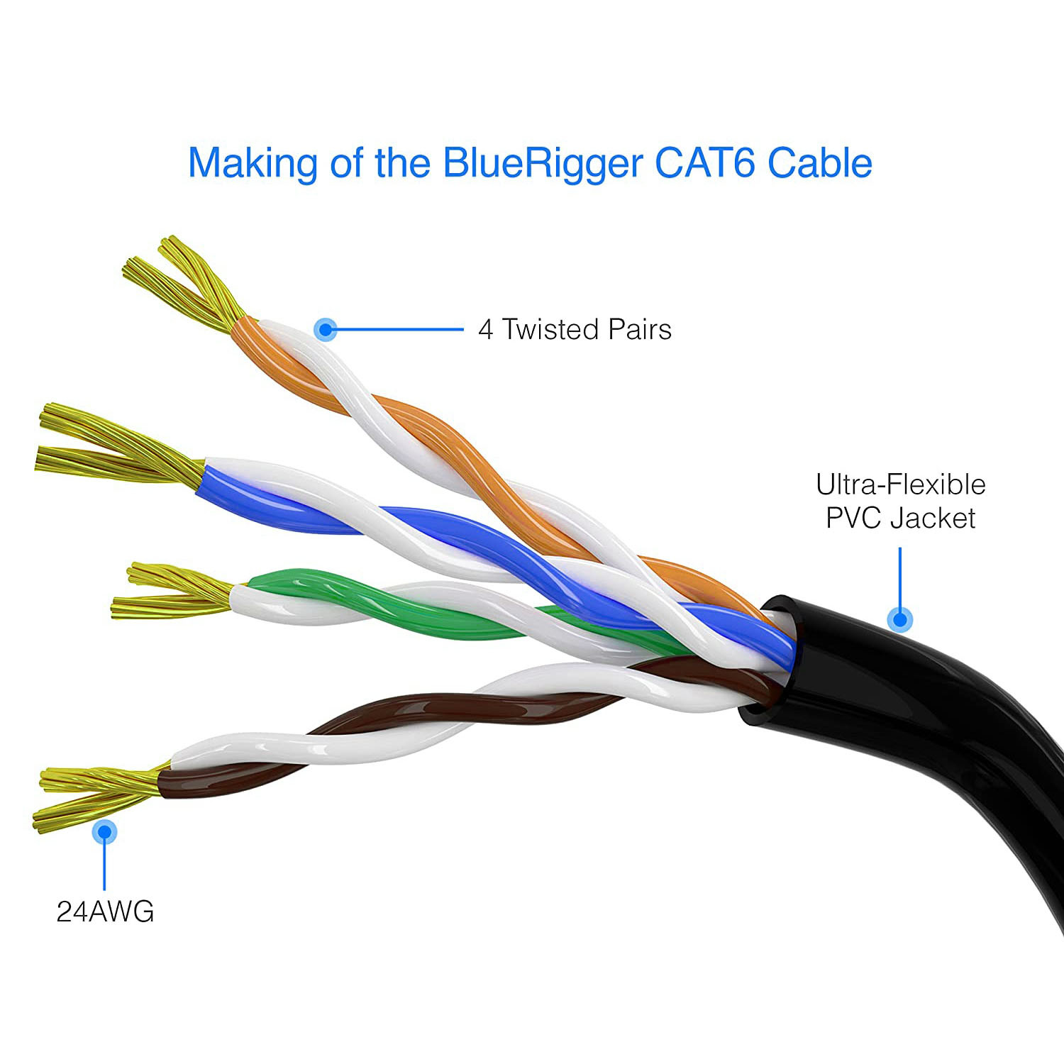 Round 3m-100m UTP Cat 6 Patch Cord , Practical Cat 6 Ethernet Patch Cable