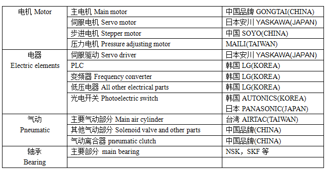 380 V Automatic Paper Roller Die Cutting Machine 90 To 140 Times / Min