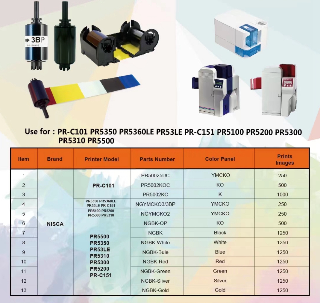 500 Print Capacity YMCK Ribbon 84051 Compatible with HDP5000 Printer in and YMCK Color