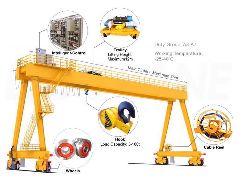 Outdoor Industrial Gantry Crane Marble Loading Double Girder Rail Mounted