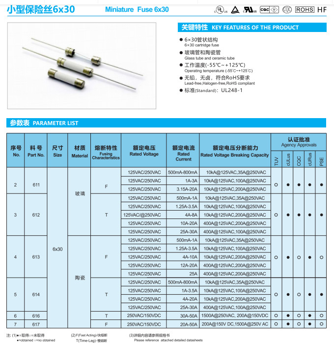 Betterfuse Time Lag Subminiature Glass Cartridge Fuse 332 For Christmas Lights Power Plug
