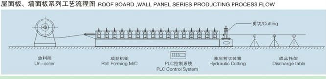 Steel Roof Panel Glazed Tile Roll Forming Machine For Construction