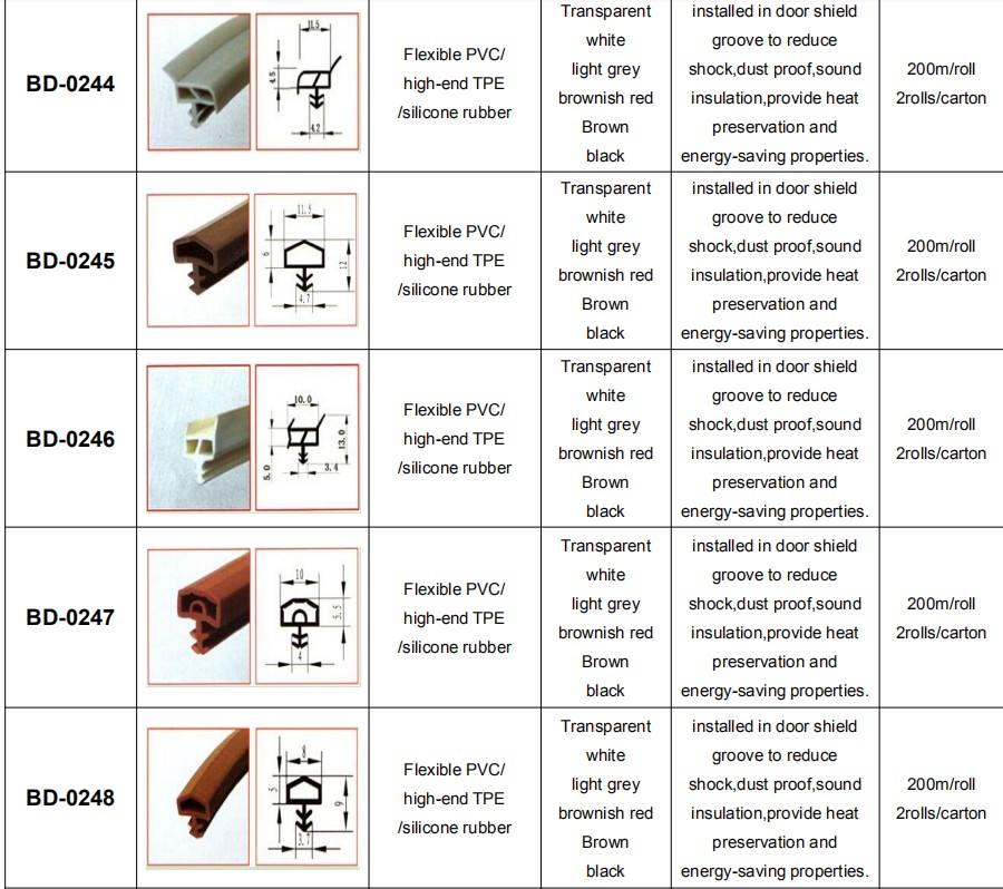 Extrusion Processing TPE Bulb Seals for Wooden Door Slot Groove Black or Other Rubber