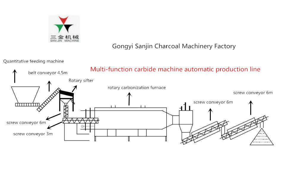 9m3 Rotary Type Charcoal Carbonization Machine 800kg/H