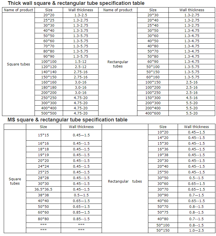 Welded 75x75 Tube Structural Rectangular Pipe Carbon Square Iron 50x50 Square Steel Tube Price from Chinese Manufacture