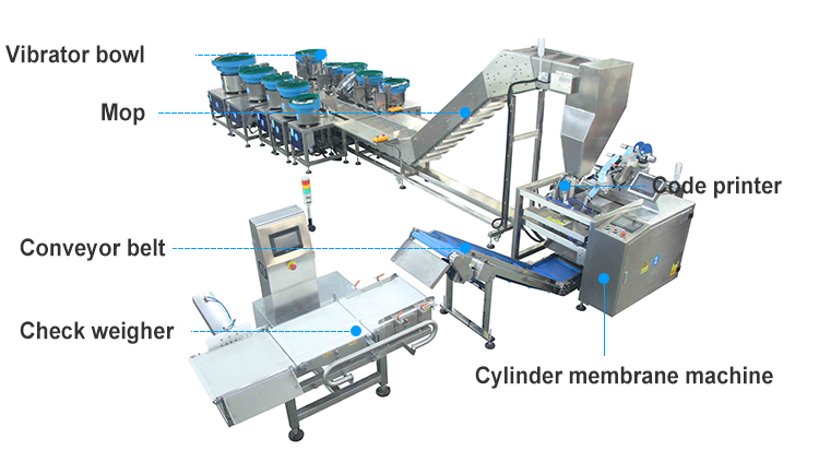 Automatic Bolts Nuts Nail Fastener Screw Counting Packing Machine With Vibrator Bowl Feeder